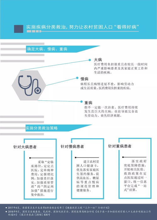 中国健康扶贫发展研究报告 计算机软硬件助力下的精准扶贫新篇章
