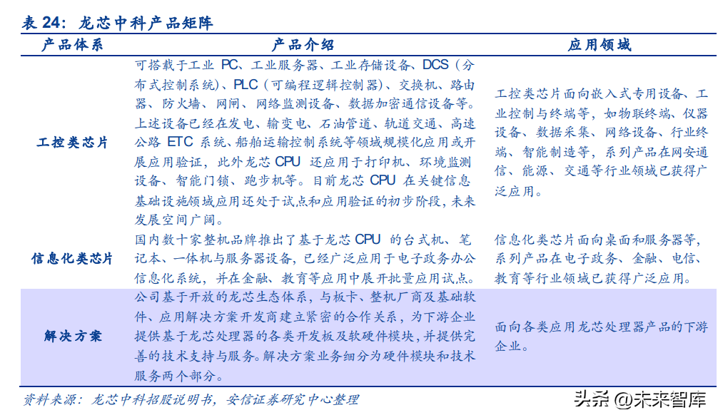 计算机信创行业深度研究 科技自立自强，信创筑基护航