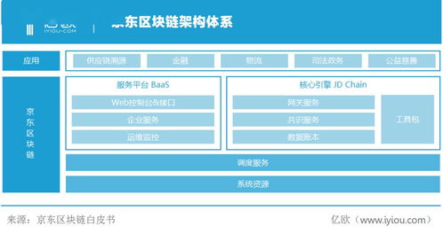 全球科技巨头区块链战略布局深度剖析