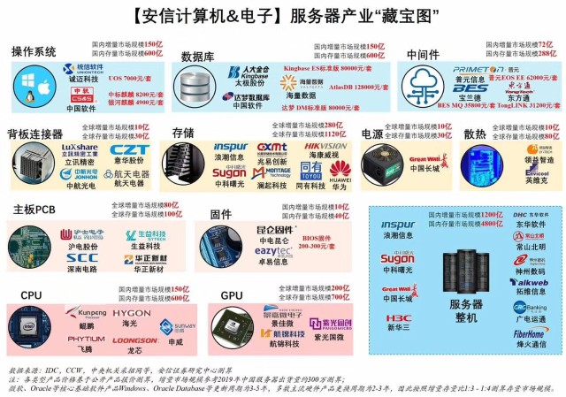 自主可控和国产替代有什么区别?附:安信自主可控归纳图!